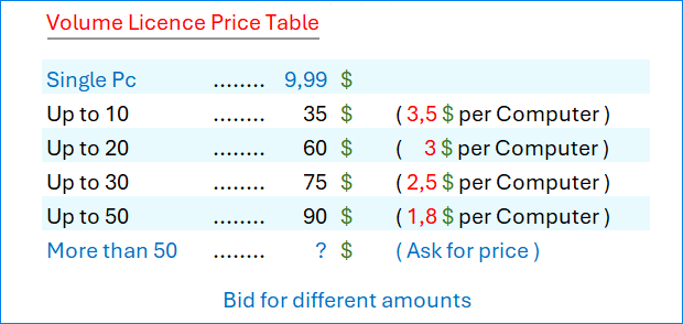 AskAdmin volume licence price table