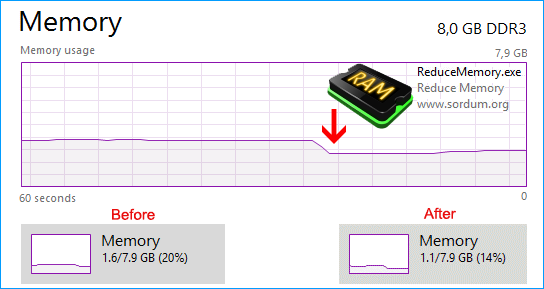 Reduce Memory 1.6 Memory_usage_has_been_reduced